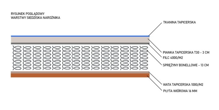Przekrój siedziska narożnik.jpg