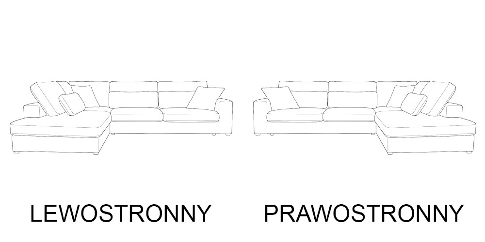 Określenie strony narożnika